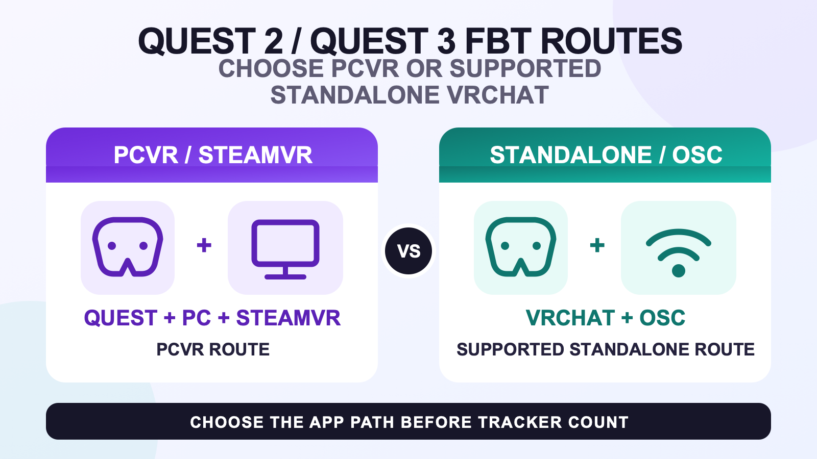 Quest 2 and Quest 3 full body tracking routes through PCVR and supported standalone VRChat