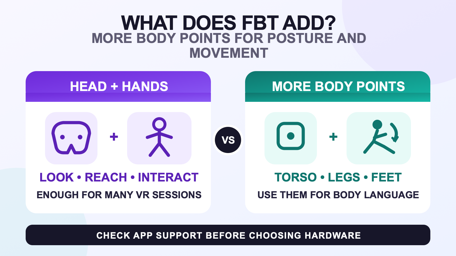 VR tracking comparison between head and hands and additional torso, leg, and foot body points