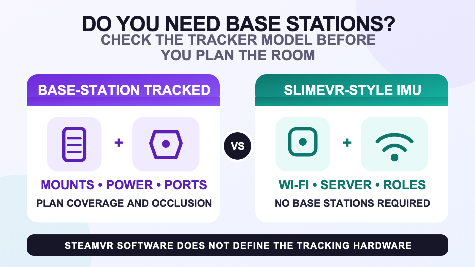 Full body tracking route check comparing base-station-tracked hardware with a SlimeVR-style IMU and Wi-Fi setup