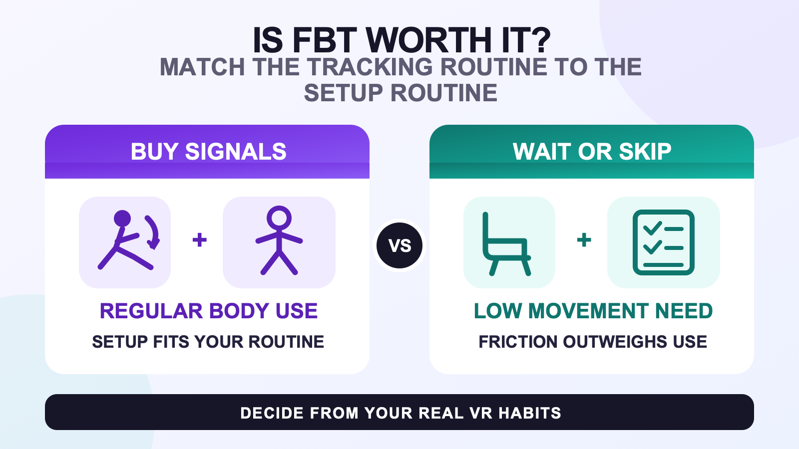 Decision graphic comparing signals to buy full body tracking with reasons to wait or skip based on a real VR routine.