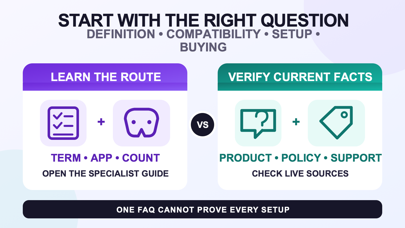 Full body tracking FAQ route map for definition, compatibility, setup, buying, product, and support questions