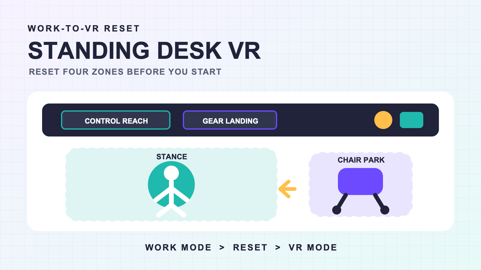 Top-down standing desk VR map with zones for stance, chair parking, control reach, and gear landing.