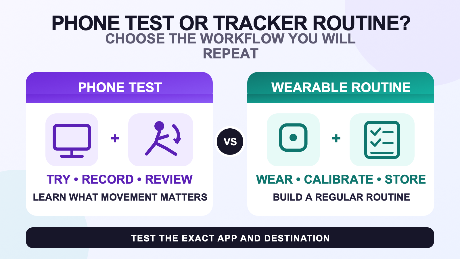 Comparison between a phone body-tracking test and a repeatable wearable tracker routine