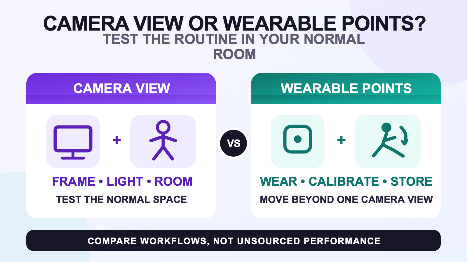 Comparison of webcam room framing and a wearable full body tracker routine