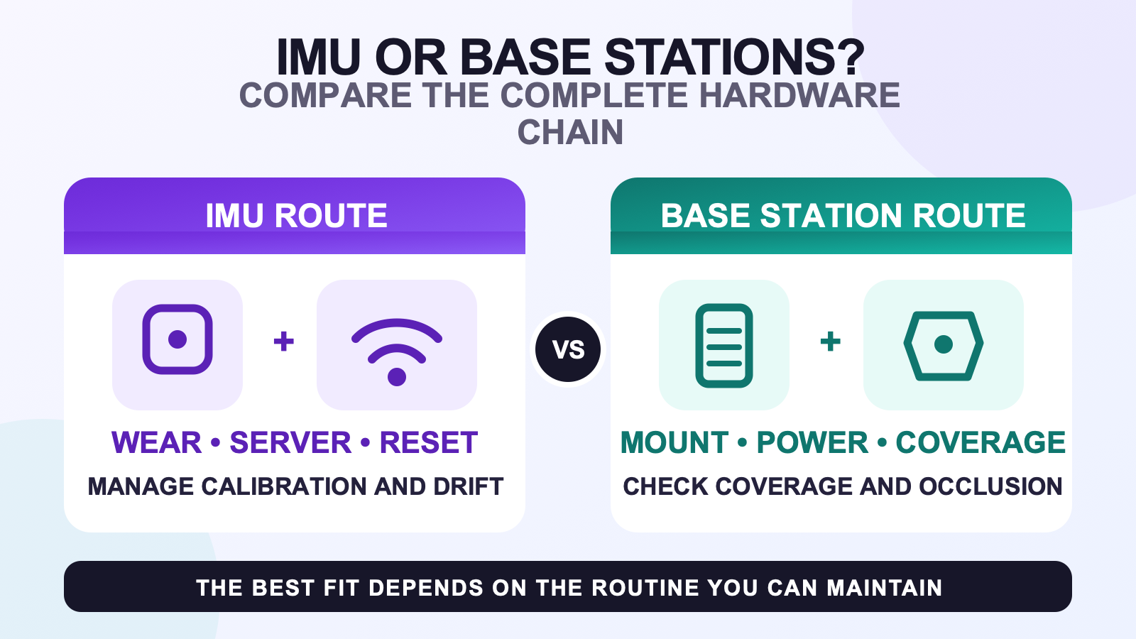 Full body tracking comparison between an IMU wearable route and a base station hardware route