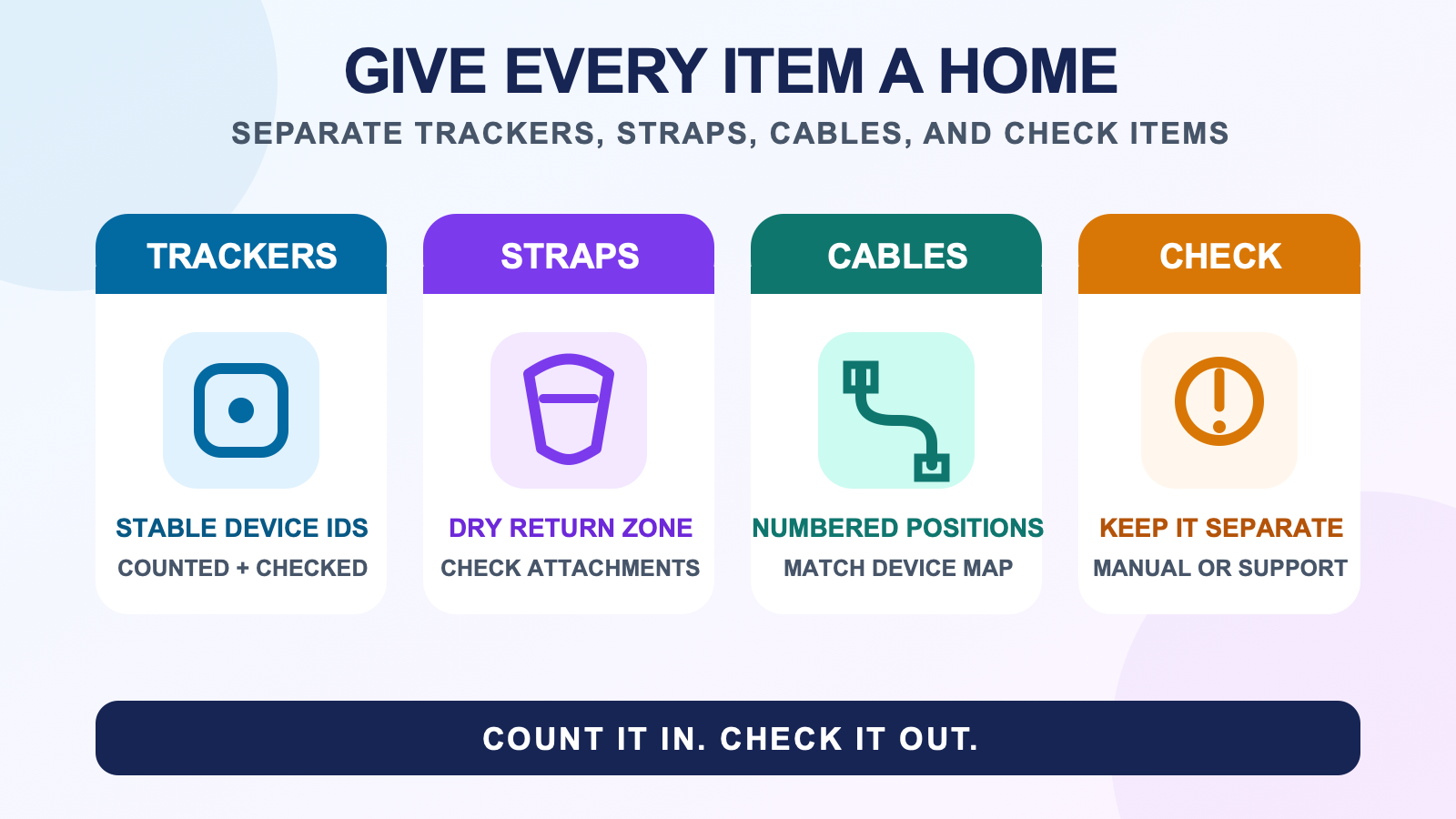 Labeled storage zones for full body tracking trackers, straps, cables, and items that need checking