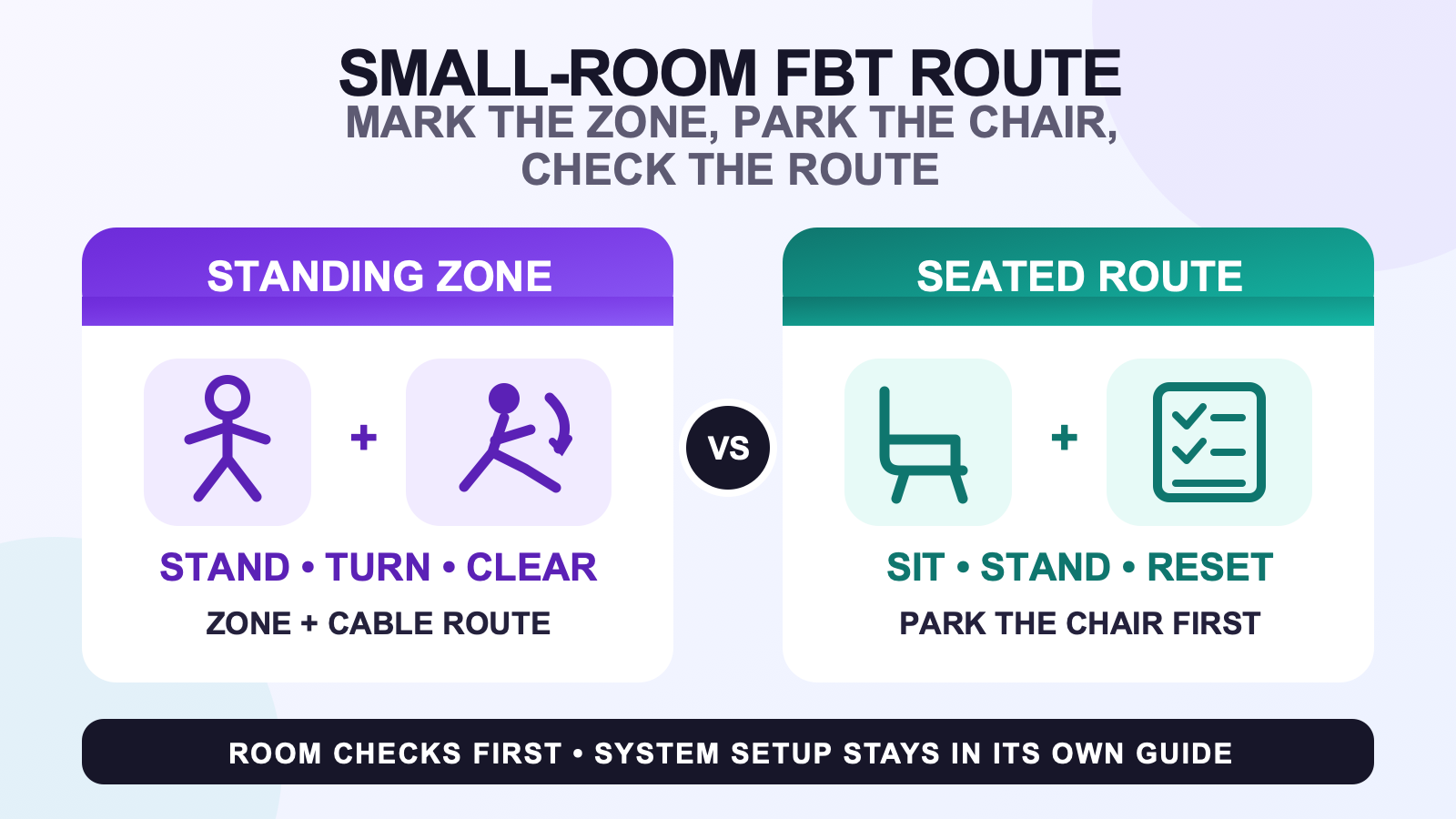 Small-room full body tracking setup with standing-zone and seated-route checks