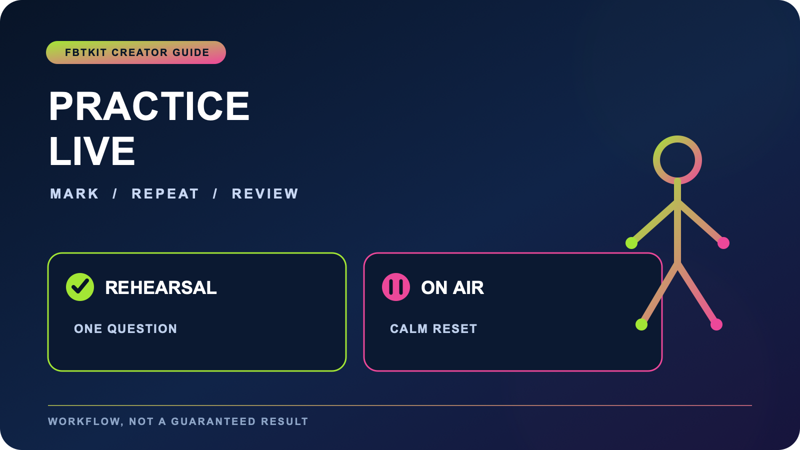Streamed dance practice board showing rehearsal modes and a calm live reset