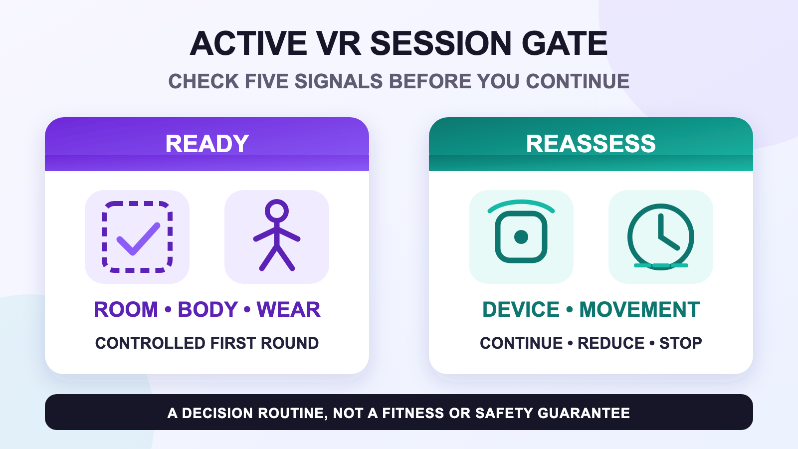 Active VR FBT session gate comparing room, body, and wear readiness with device and movement reassessment