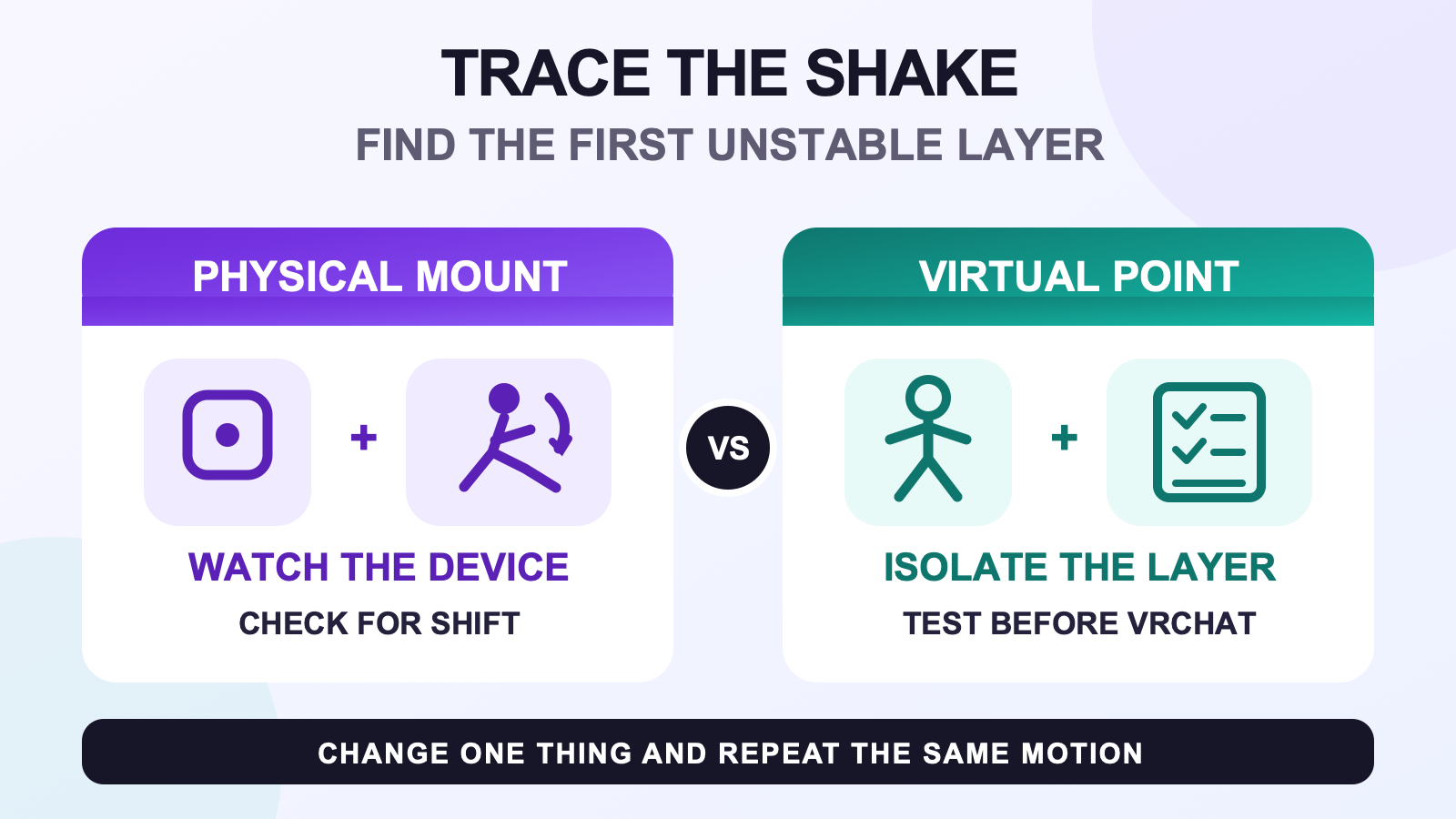 Full body tracking shaking isolation guide comparing a physical tracker mount with a virtual tracking point