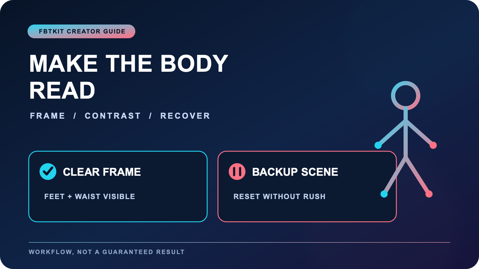 Live stream presentation board showing a clear full-body frame and a planned backup scene