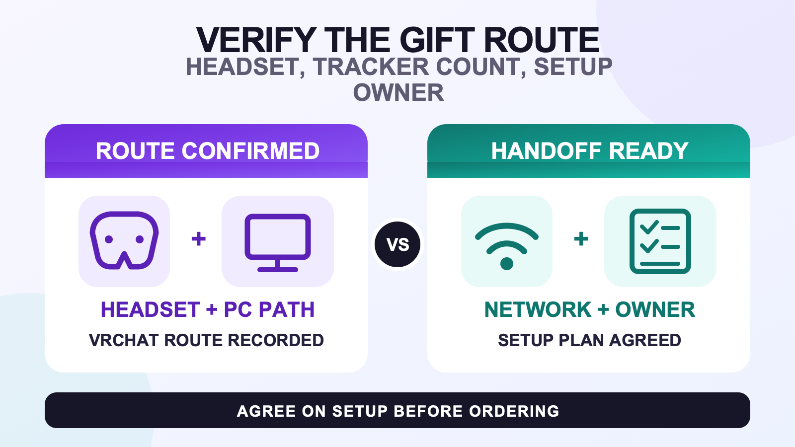 FBT gift readiness guide comparing a confirmed headset and PC route with a network and setup-owner handoff plan