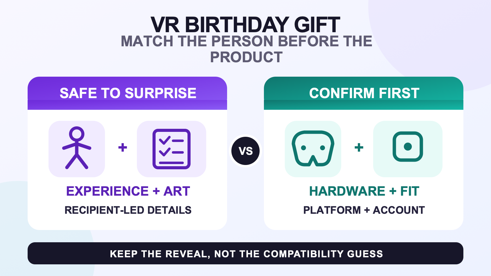 VRChat birthday gift guide comparing safe surprise experiences with hardware and account choices that need confirmation
