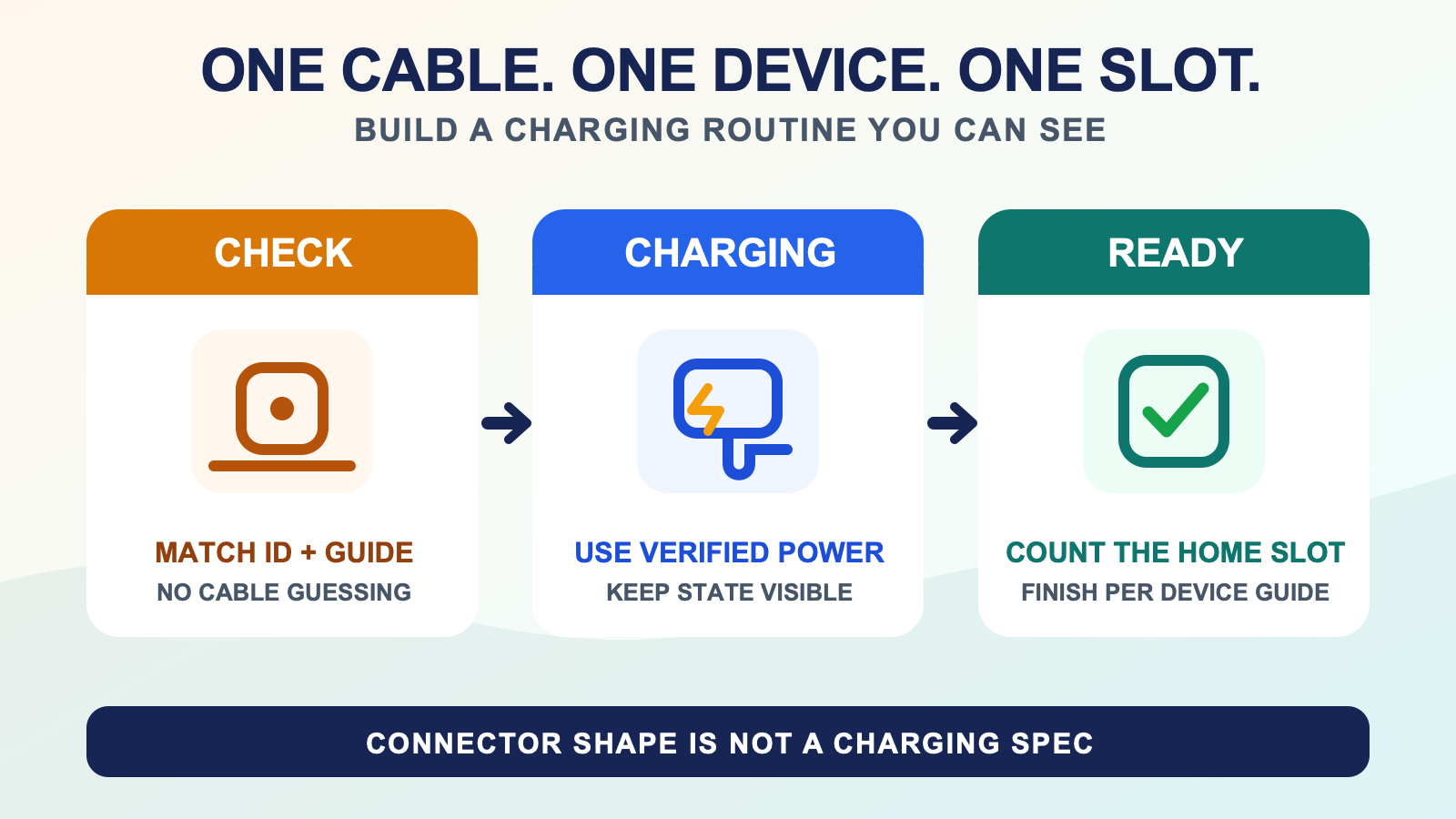 Labeled full body tracking device slots moving from check to charging to ready