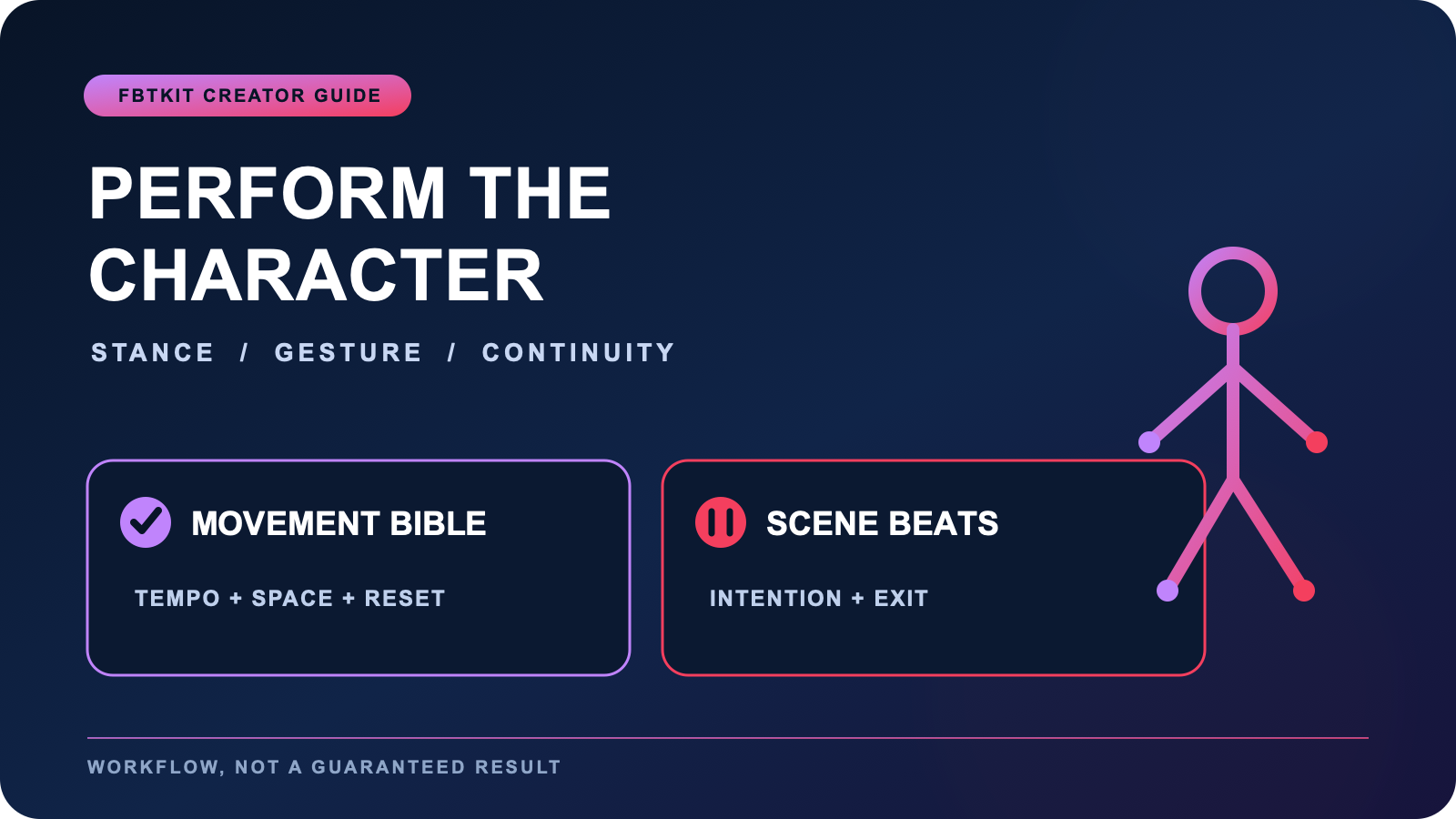 Character performance board with a movement bible, gesture vocabulary, scene beats, and continuity cues