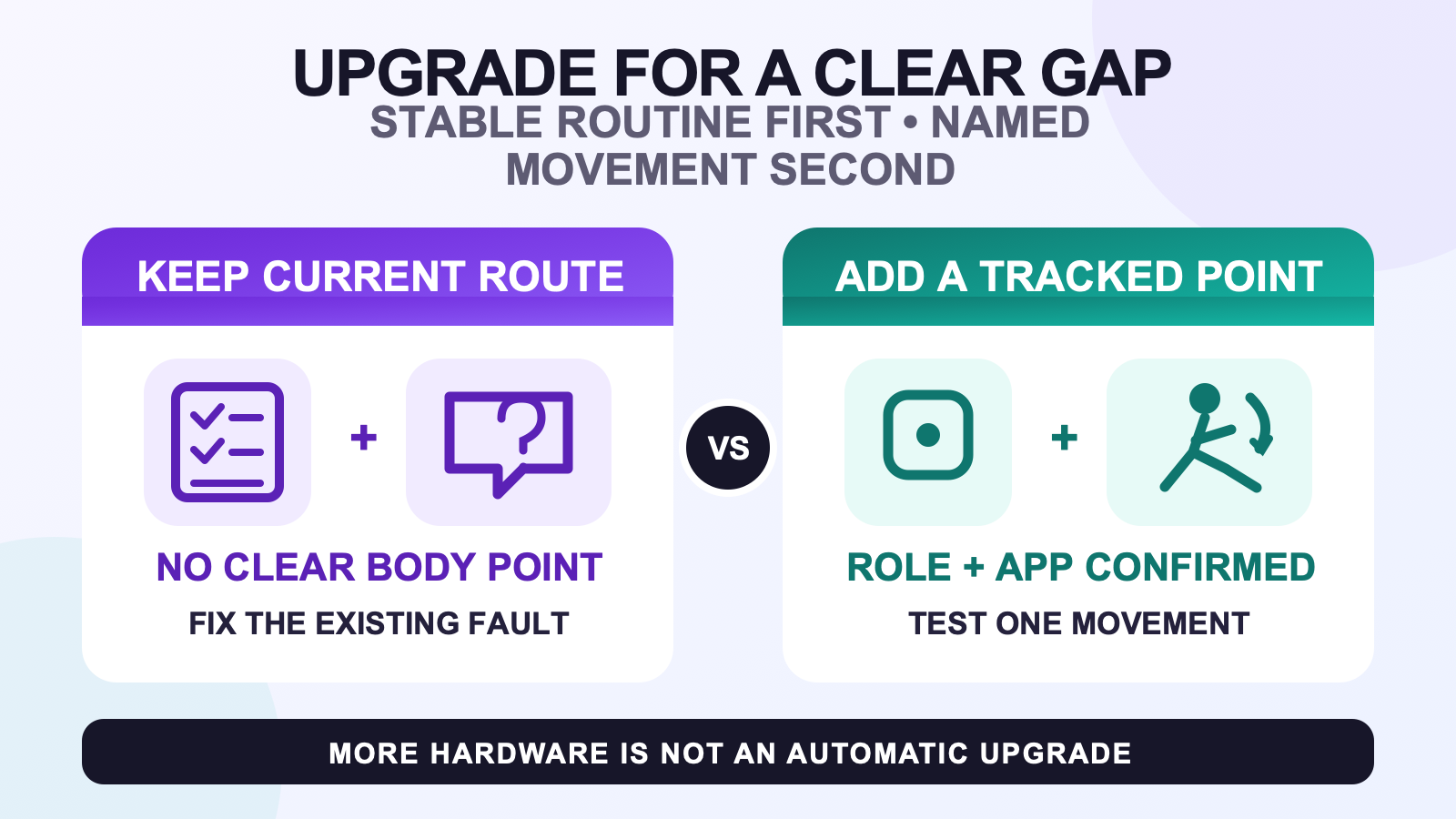 VR tracker upgrade decision comparing an unclear wish for more hardware with a supported and testable body-point gap