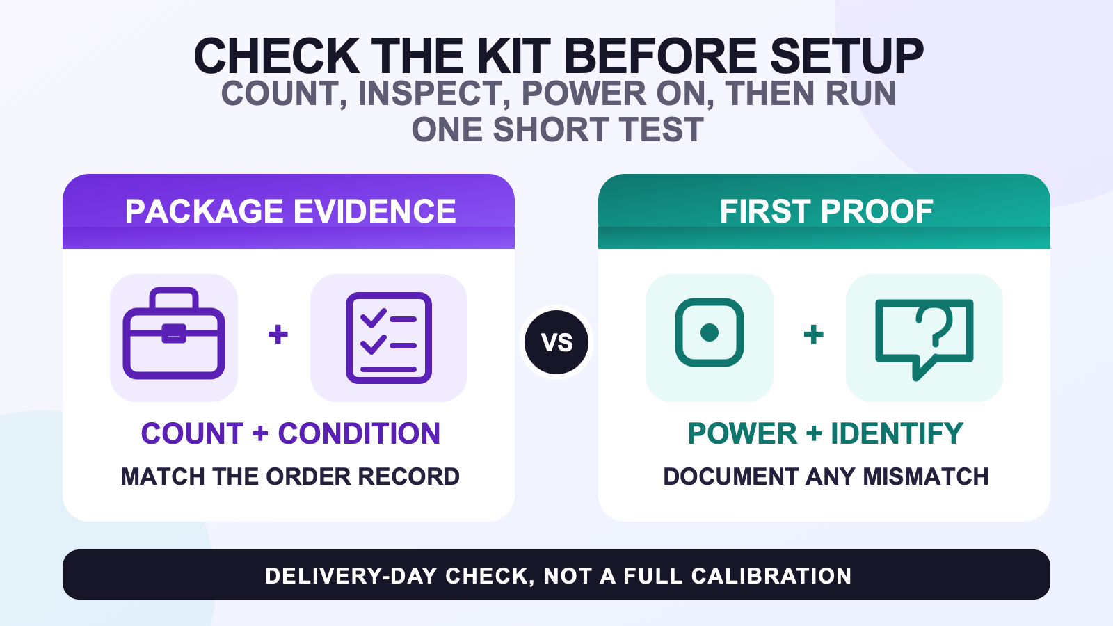 Checklist graphic showing package evidence and a first tracker identity proof before full body tracking setup.