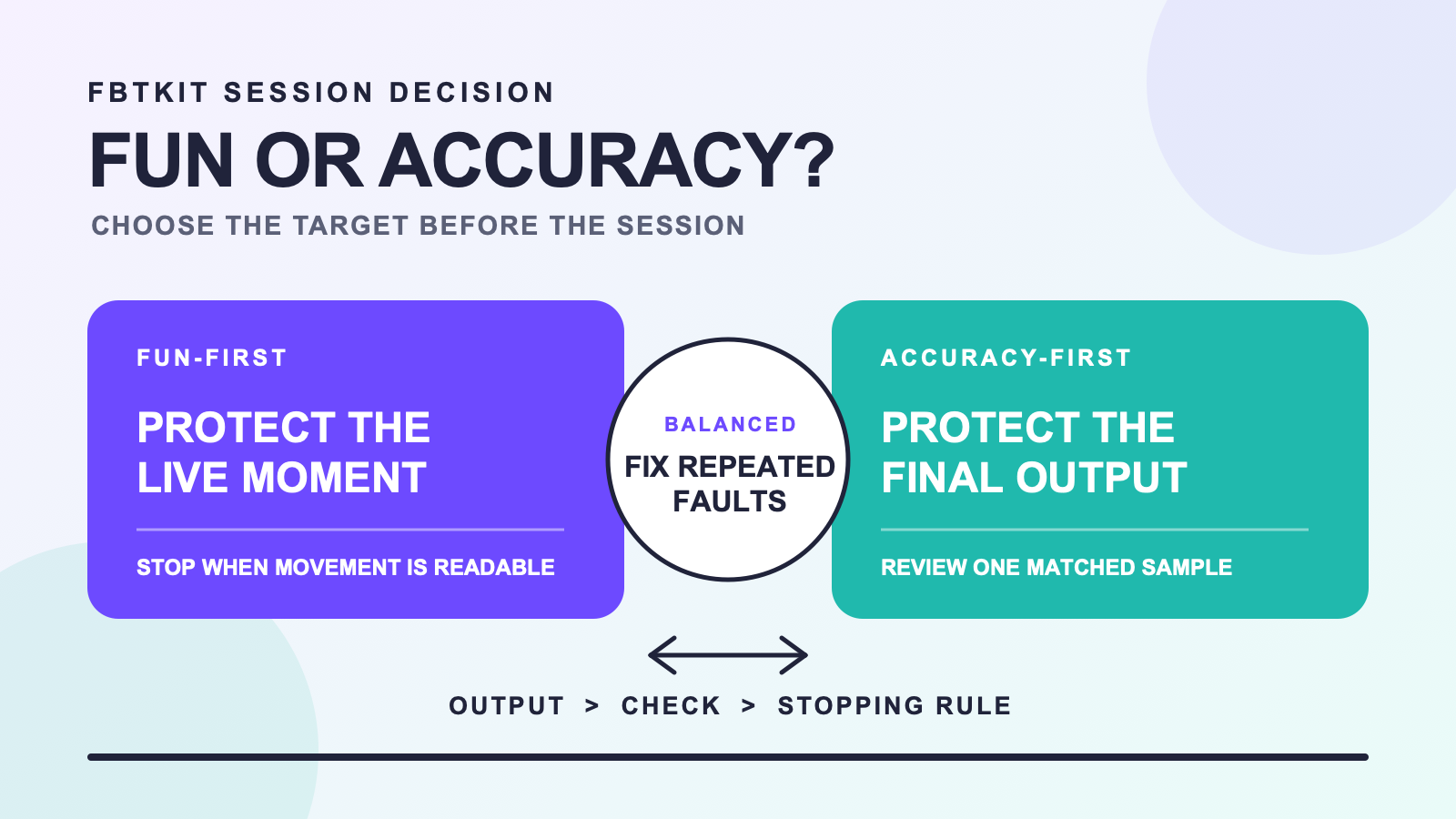 Decision board comparing fun-first and accuracy-first FBT sessions with a balanced stopping rule.