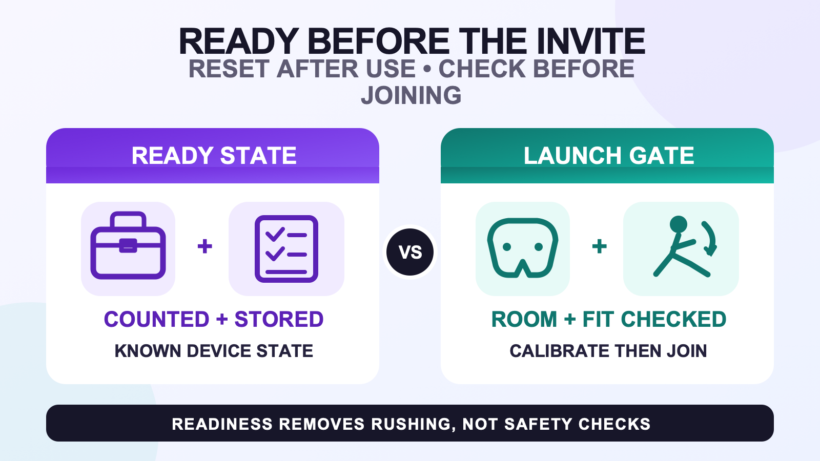 Spontaneous full body tracking readiness workflow showing the visible ready state after a session and the fresh room, fit, connection, and calibration gate before joining