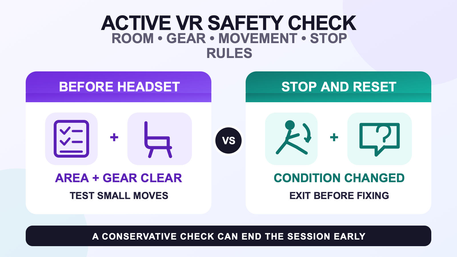 Active full body tracking safety check showing a visible room and equipment gate before movement and a stop-and-exit rule when conditions change